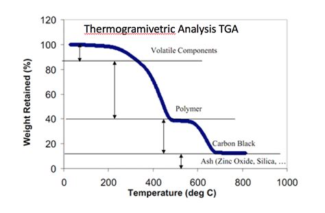 what is thermogravimetric analysis tga